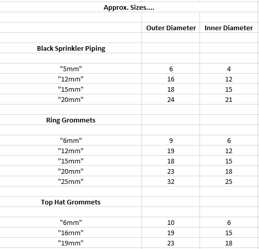 Grommet Sizes