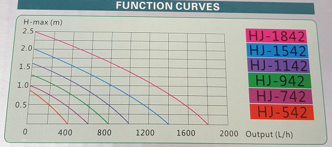 Grech Function Curves