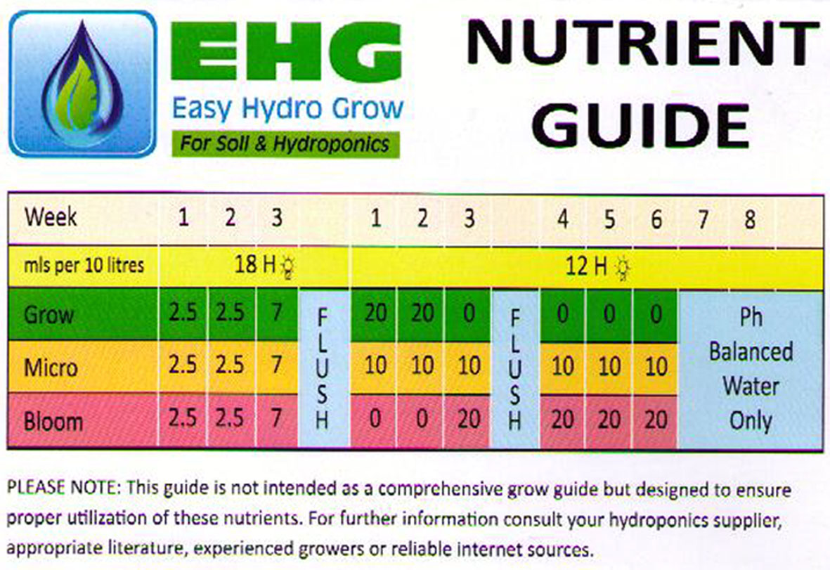 Biobizz Hydro Feeding Chart