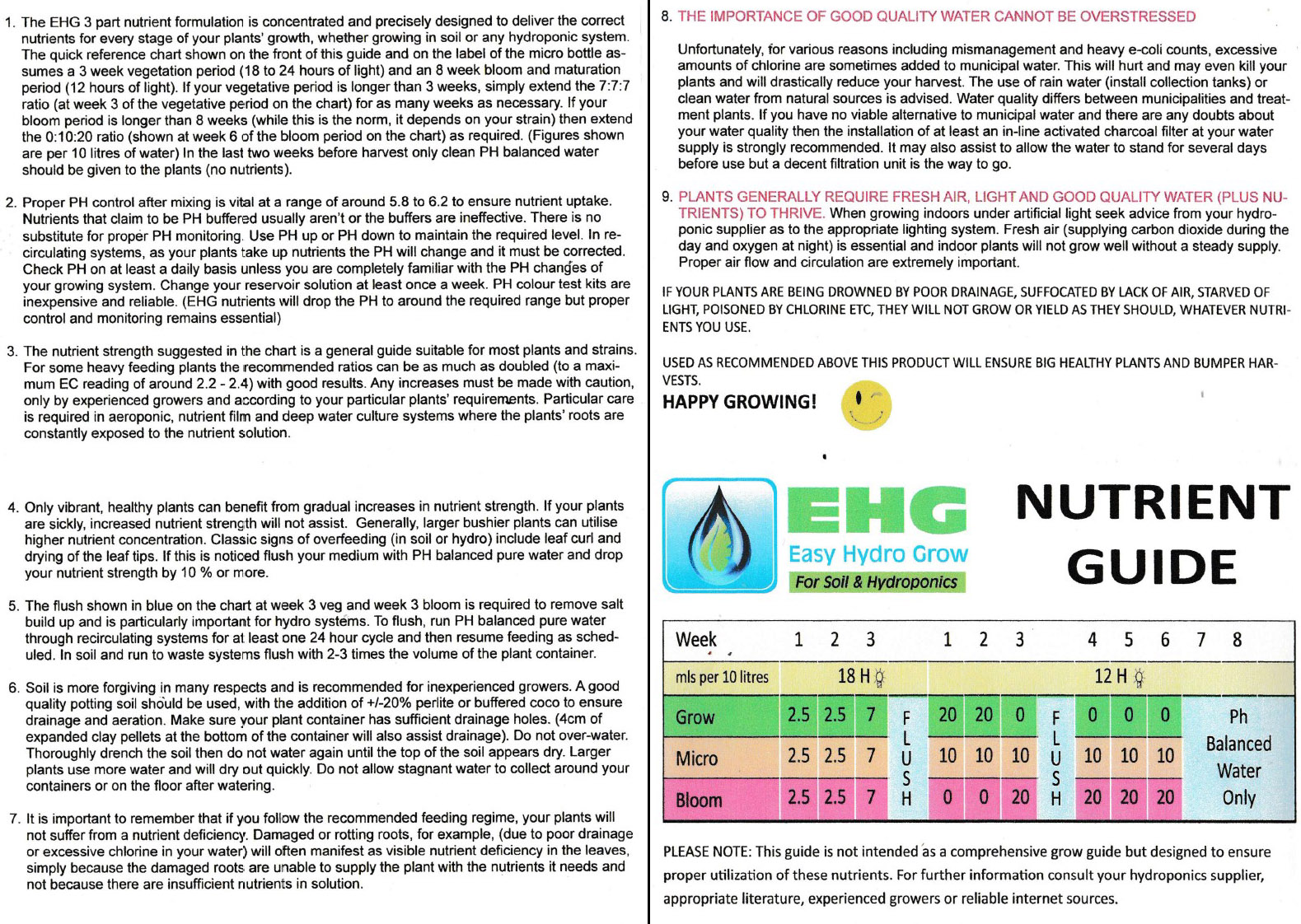 Hydro Nutrient Chart