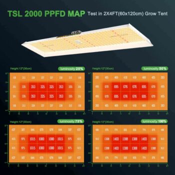Mars TSL-2000 2022 Upgrade PPFD Map