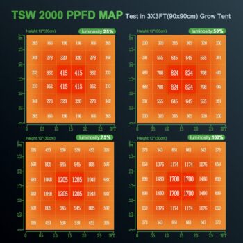 Mars TSW-2000 2022 Upgrade PPFD Map
