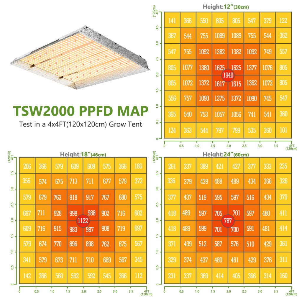 Mars TSW2000 LED Grow Light Online Hydroponics Shop