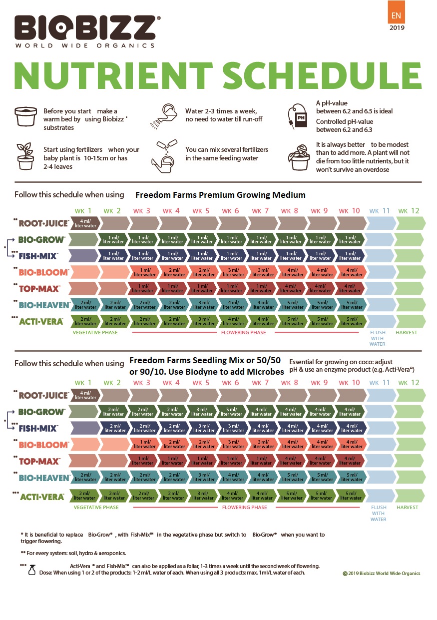 BioBizz Feeding Schedule (Alg·A·Mic omitted)