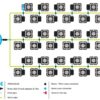36Pot System AQUAValve5 Suggested Layout