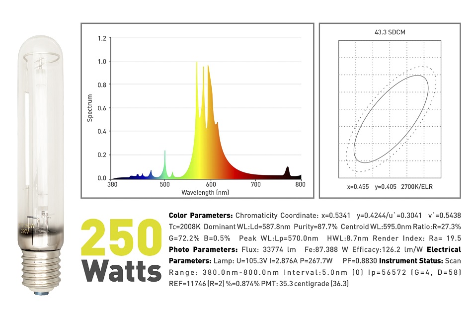 LumaxPro 250W Spectrum