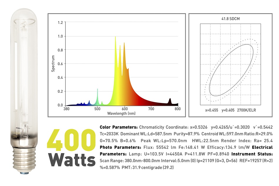 LumaxPro 400W Spectrum