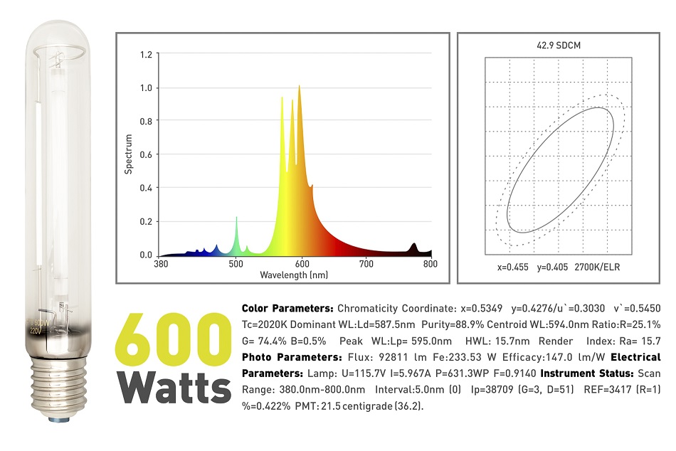 LumaxPro 600W Spectrum