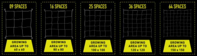 Squares Per Tent Size - ProNets