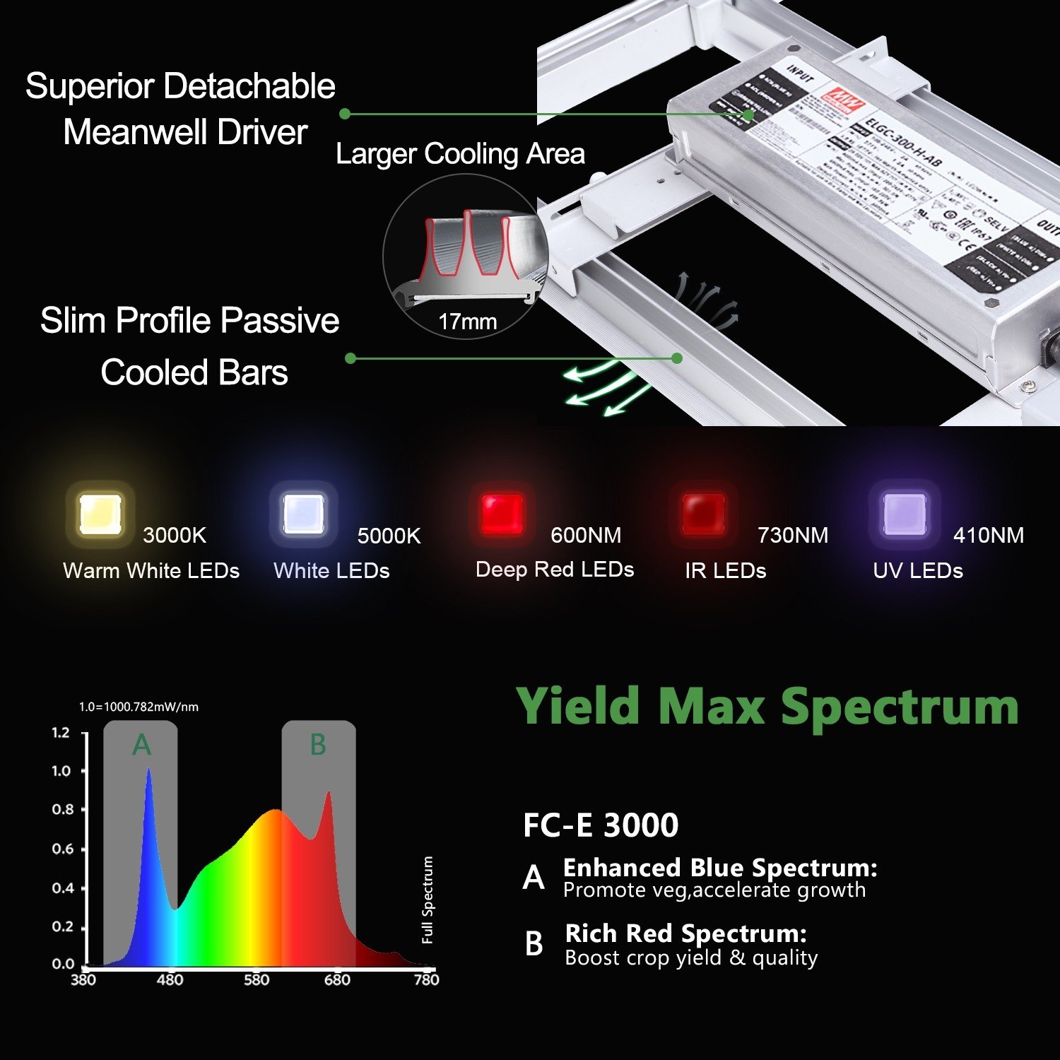 Mars FC-E3000 LED Grow Light - Online Hydroponics Shop