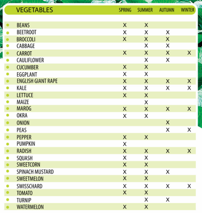 Starke Ayres Vegetable Planting Guide Snip