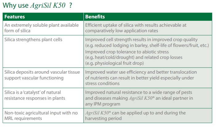 AgriSil K50 Benefits