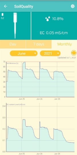 SoilQuality Chart Screenshot