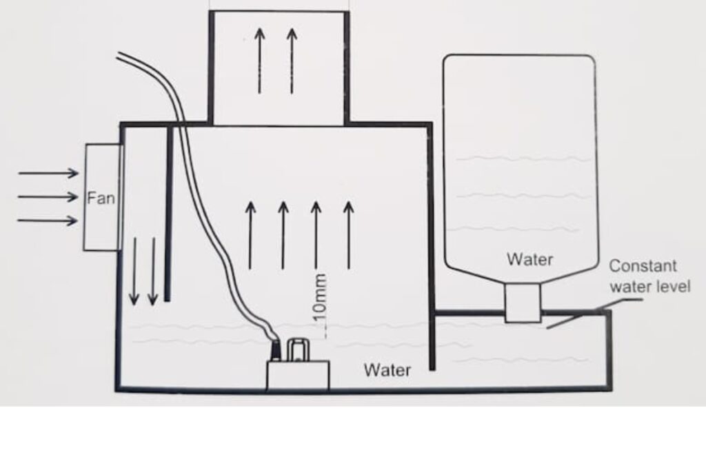 MistMaker misting box diy diagram