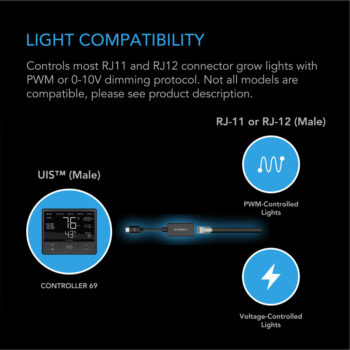 AC Infinity AC-ADL7 UIS Type A Lighting Adaptor 2