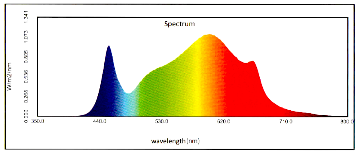 HydroDepot QB Spectrum