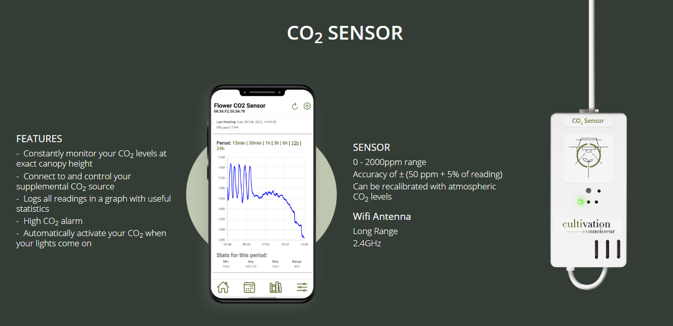 CultiCo Co2 Sensor Info